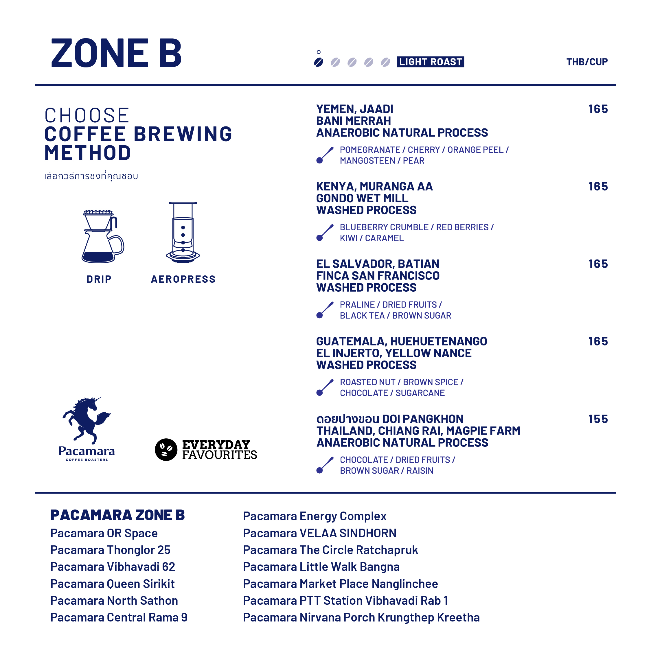 ZONE B